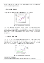 세계 식량위기 현황과 개선방안-5