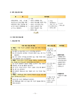 [집단사회사업론] 비행 초등학생을 위한 학교적응 프로그램-12