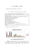 [가족관계] 자녀의 입장에서 바라보는 부모의 바람직한 상과 좋아하는 상-4