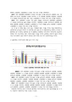 [가족관계] 자녀의 입장에서 바라보는 부모의 바람직한 상과 좋아하는 상-5