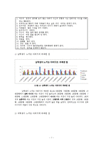 [가족관계] 자녀의 입장에서 바라보는 부모의 바람직한 상과 좋아하는 상-7