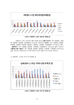 [가족관계] 자녀의 입장에서 바라보는 부모의 바람직한 상과 좋아하는 상-8