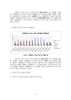[가족관계] 자녀의 입장에서 바라보는 부모의 바람직한 상과 좋아하는 상-9