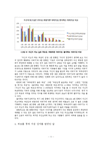 [가족관계] 자녀의 입장에서 바라보는 부모의 바람직한 상과 좋아하는 상-11