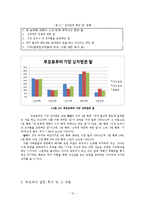 [가족관계] 자녀의 입장에서 바라보는 부모의 바람직한 상과 좋아하는 상-12