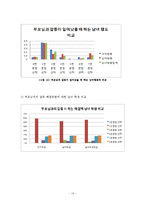 [가족관계] 자녀의 입장에서 바라보는 부모의 바람직한 상과 좋아하는 상-14