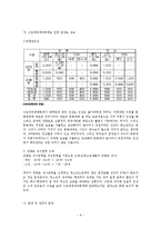 [재무행정론] 경복궁 관련 예산 및 관리실태-9