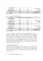 [재무행정론] 경복궁 관련 예산 및 관리실태-12