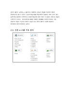[원격교육활용론] 원격교육 프로그램 분석-5