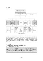 [행정론] 복지관기관 행정분석-4
