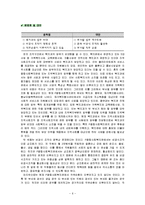 [행정론] 복지관기관 행정분석-7