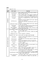 [행정론] 복지관기관 행정분석-17