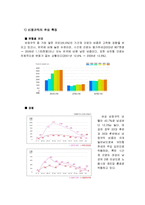 [정책학] 비정규직 정책-3