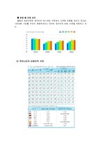 [정책학] 비정규직 정책-4