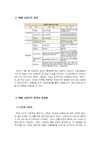 [정책학] 비정규직 정책-5
