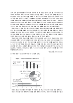 [청소년 상담] 청소년 온라인 게임중독-3