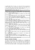 [청소년 상담] 청소년 온라인 게임중독-6