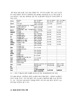 한미 FTA의 분야별 대응방안 및 전략수립-8