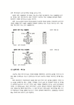 한미 FTA의 분야별 대응방안 및 전략수립-11