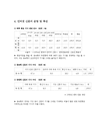 인터넷 신문 산업의 특성과 현황-6