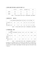 인터넷 신문 산업의 특성과 현황-7
