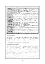 [사회복지실천기술론] 심리사회모델-10