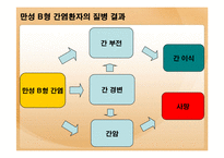 [건강관리] 간질환의 모든 것-13