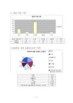 [의류소재] 여성정장-11