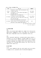[졸업논문][스포츠 경영] 국내 스포츠관광 상품개발을 위한 연구-9