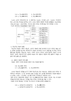 [한국어 의미론] 웃음동사 의미장 구성 -`현대 국어의 웃음 동사에 대하여`를 중심으로-7