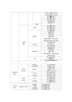 [한국어 의미론] 웃음동사 의미장 구성 -`현대 국어의 웃음 동사에 대하여`를 중심으로-17
