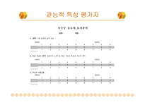 롯데 옥수수수염 차의 개발, 분석-7