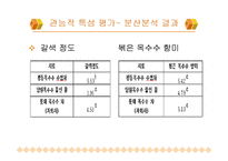 롯데 옥수수수염 차의 개발, 분석-10