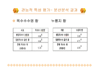 롯데 옥수수수염 차의 개발, 분석-11