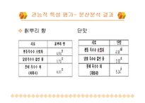 롯데 옥수수수염 차의 개발, 분석-12