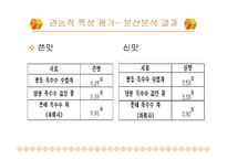롯데 옥수수수염 차의 개발, 분석-13