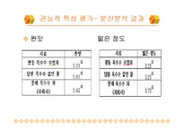 롯데 옥수수수염 차의 개발, 분석-14