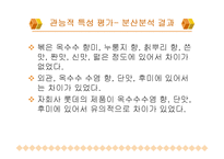 롯데 옥수수수염 차의 개발, 분석-16