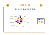 롯데 옥수수수염 차의 개발, 분석-17