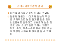 롯데 옥수수수염 차의 개발, 분석-20