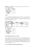 옥수수 수염차에 대한 관능적 특성 평가, 기호도 조사-9