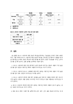 옥수수 수염차에 대한 관능적 특성 평가, 기호도 조사-10