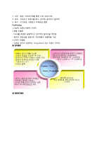 [서비스경영] 에뛰드 하우스 서비스 전략-6