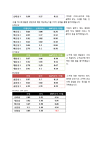 [서비스경영] 에뛰드 하우스 서비스 전략-15