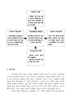 [기업재무] 유한양행 기업가치평가분석, 재무분석-6
