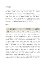 [마케팅] 롯데칠성음료 프리미엄 캔커피 \`칸타타\` 마케팅전략 분석-6