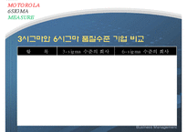 [경영학원론] 모토로라 6시그마-19