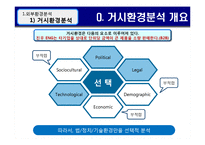 [MIS 경영정보론] 주식회사 진우 엔지니어링 기업분석-10