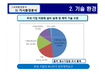 [MIS 경영정보론] 주식회사 진우 엔지니어링 기업분석-12