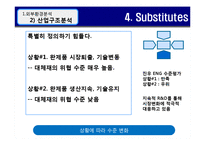 [MIS 경영정보론] 주식회사 진우 엔지니어링 기업분석-18